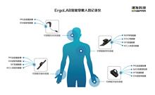 ErgoLAB智能穿戴人因記錄儀